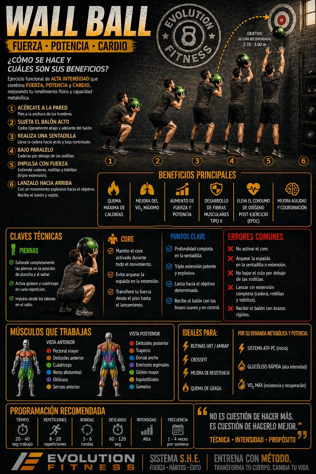 Pieza educativa completa sobre burpees, resistencia y control técnico